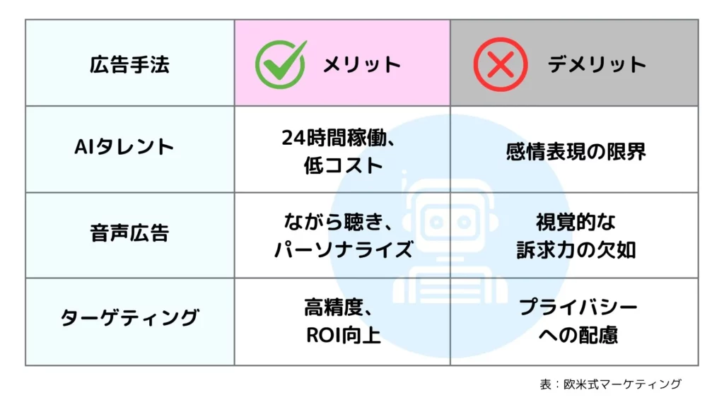 話すだけで売れる-欧米式マーケティング